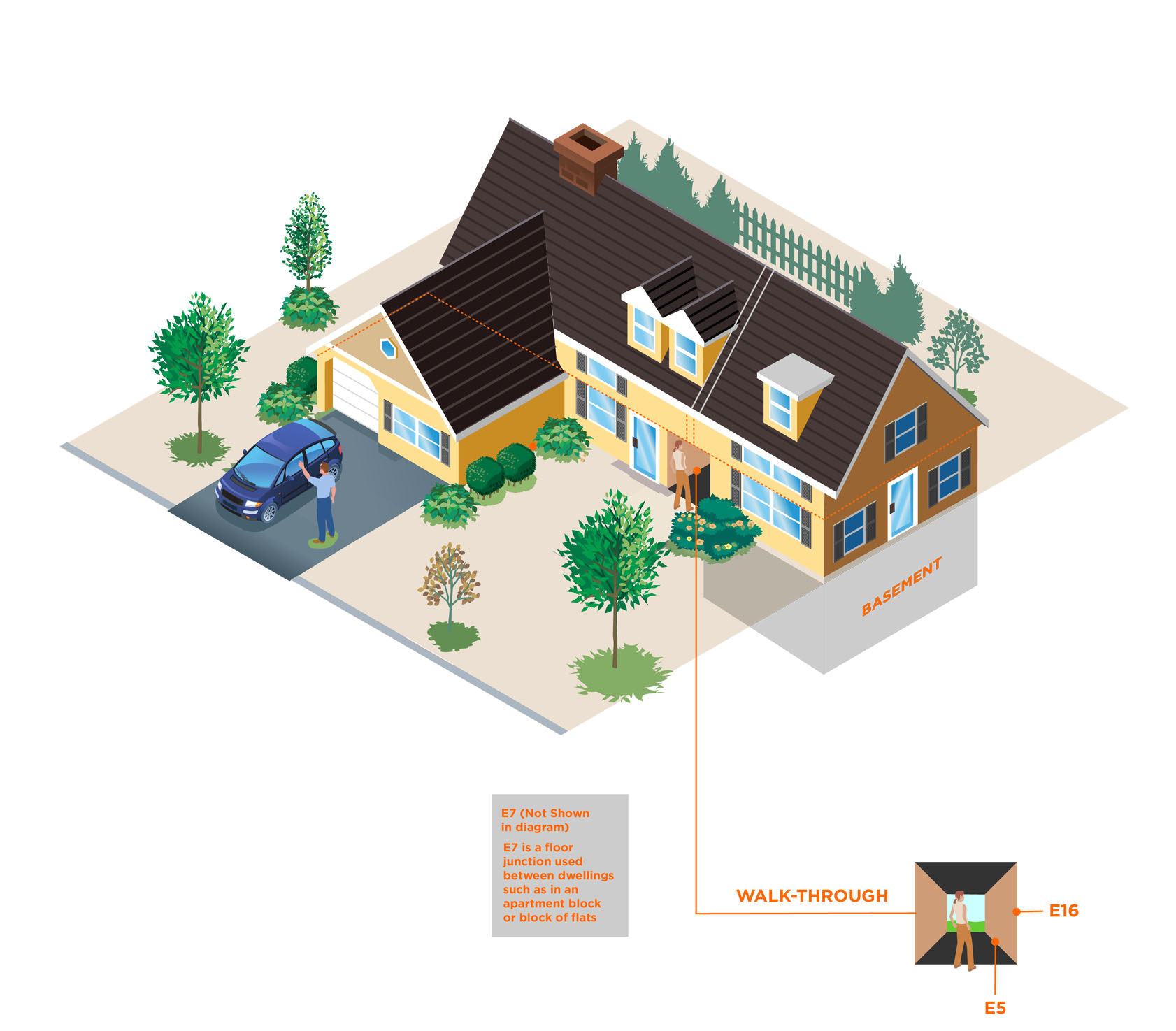 RCD House Diagram